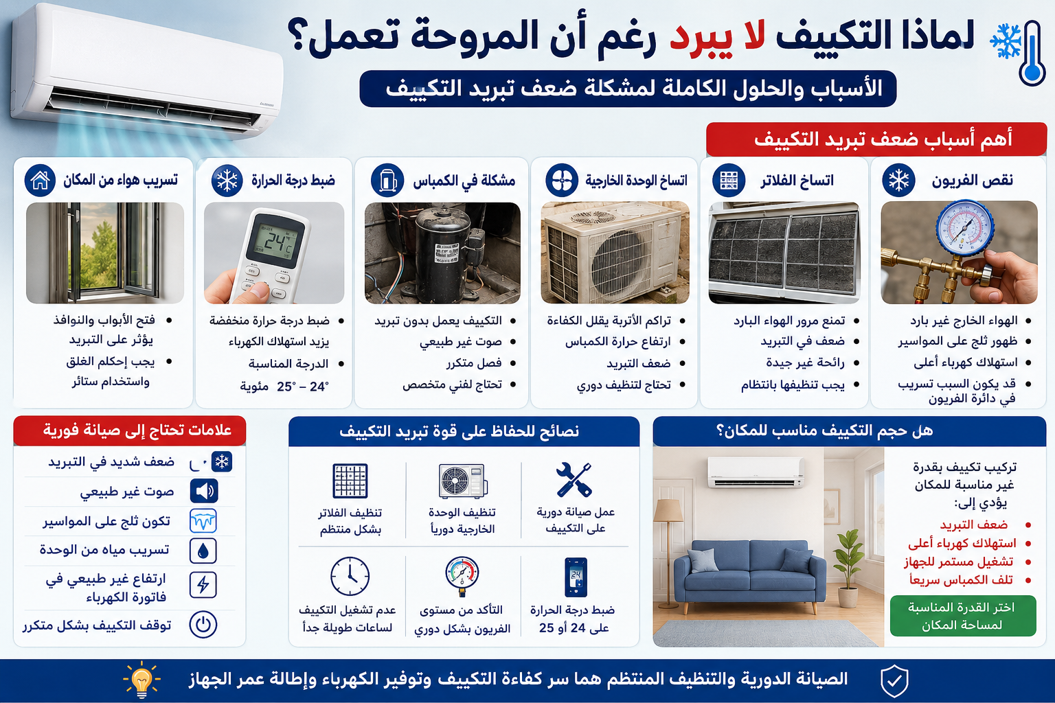لماذا التكييف لا يبرد رغم أن المروحة تعمل؟ الأسباب والحلول